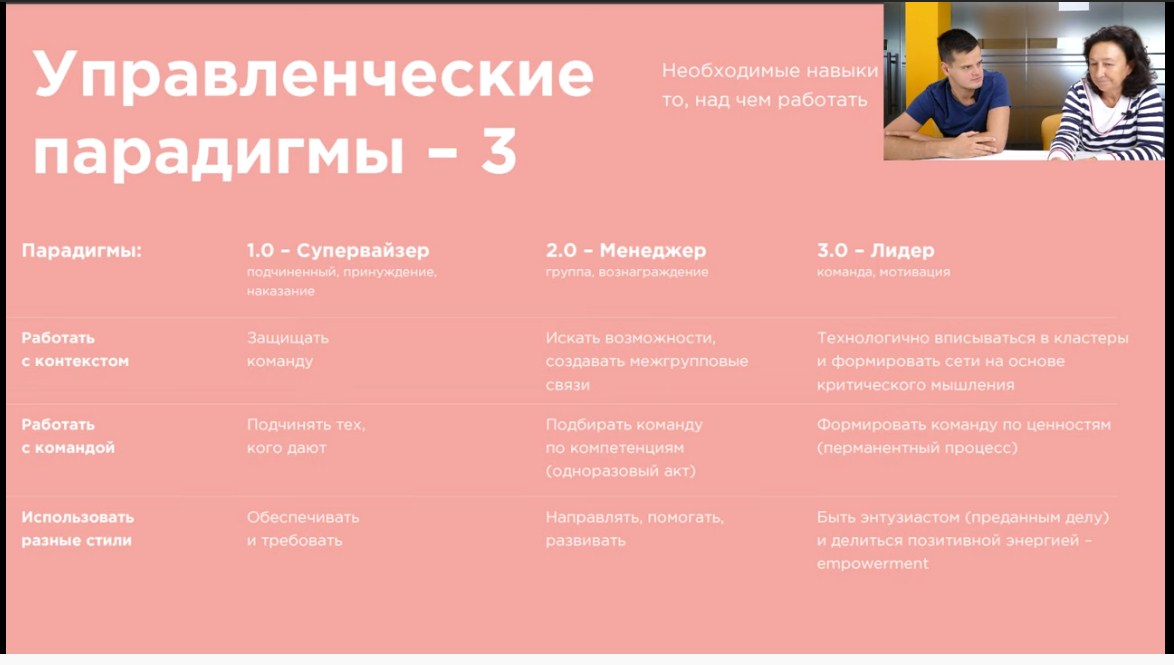 Управленческие парадигмы по Анне Власовой