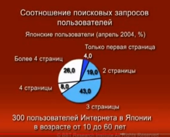 Кеничи Омае - Мышление Стратега - отрицательный отзыв 