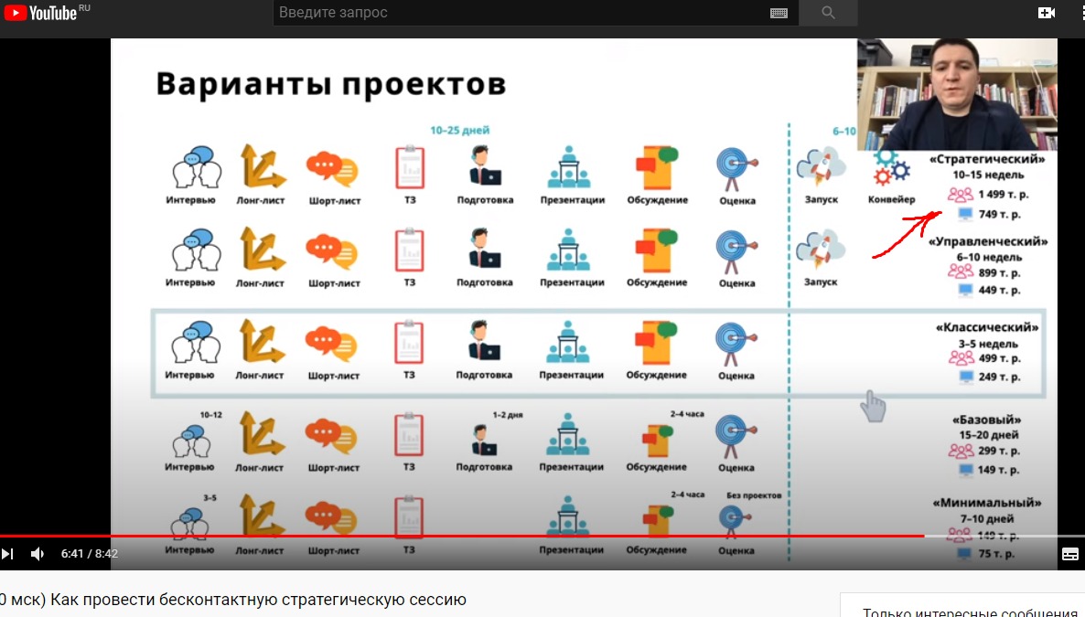 Цены на проведение стратегических сессий 