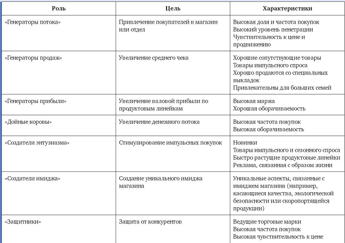 Категорийный менеджмент - что должен знать категорийщик