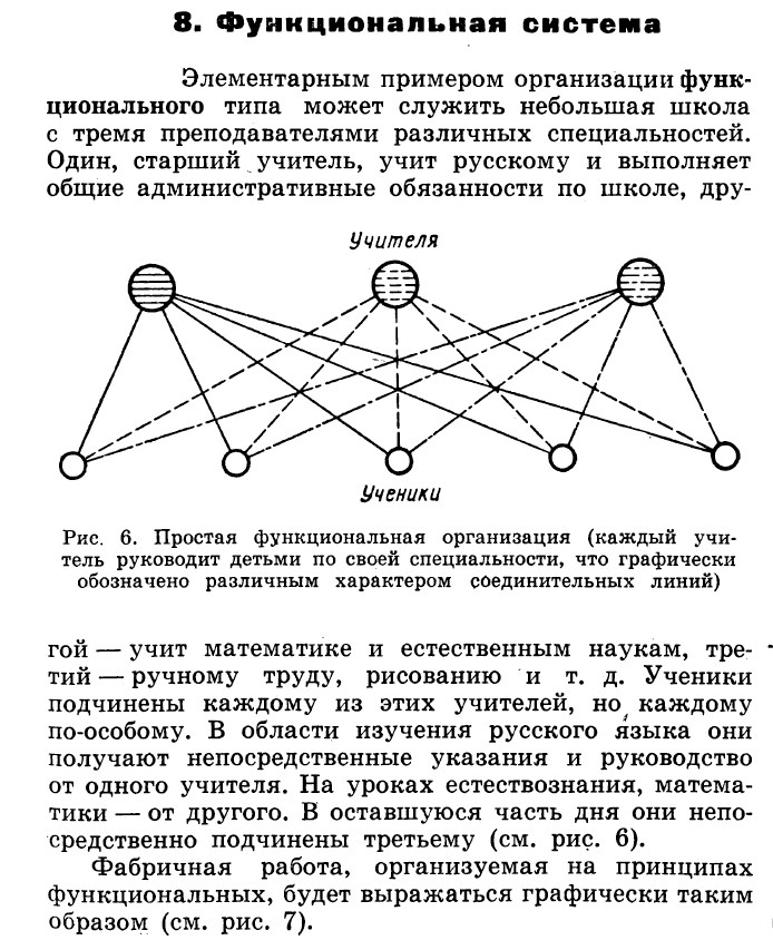 Функциональнаясистема управления по Керженцеву
