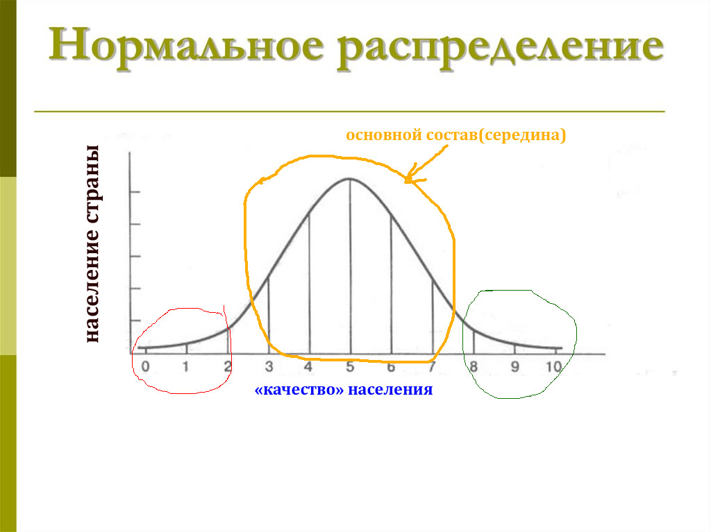 Формирование элит