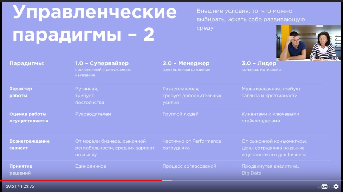 Управленческие парадигмы по Анне Власовой